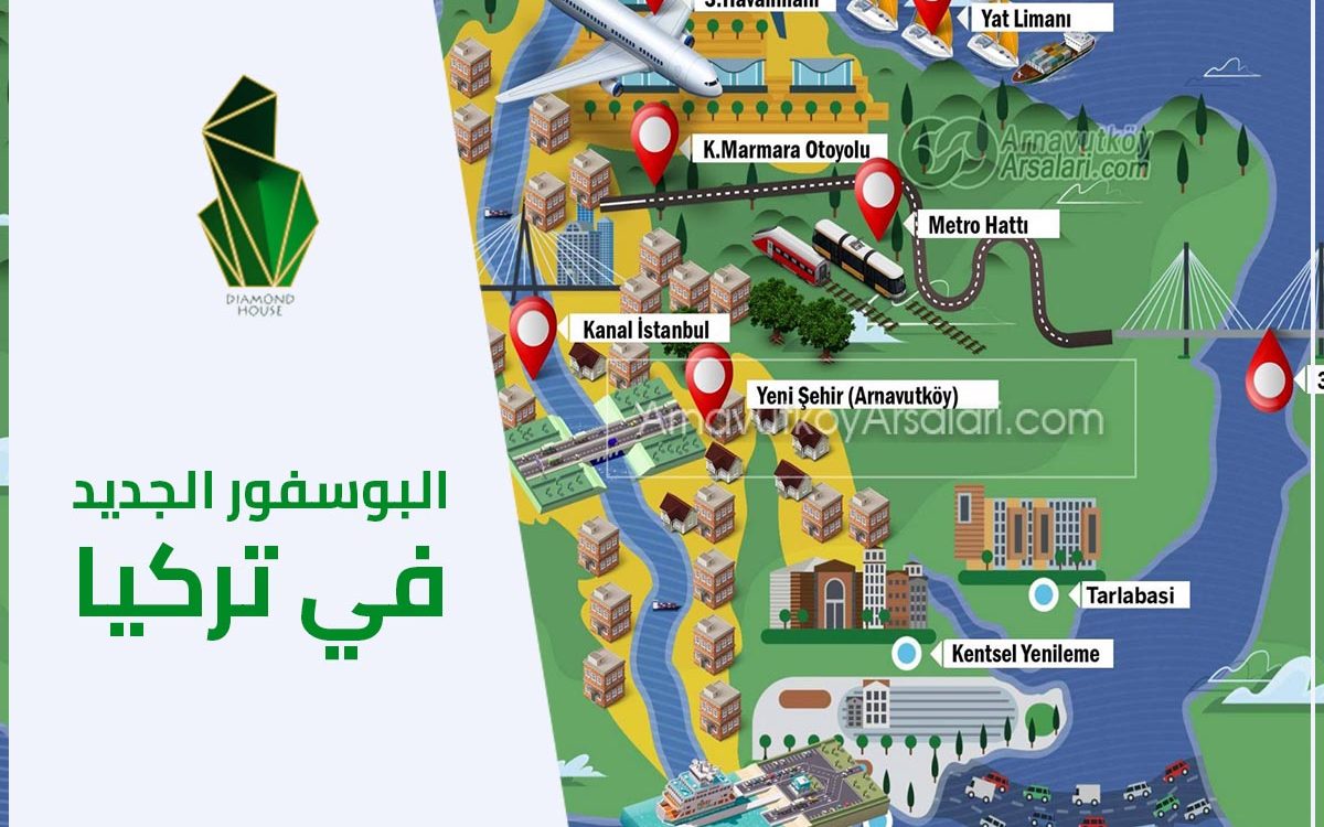 البوسفور الجديد والاستثمار في تركيا